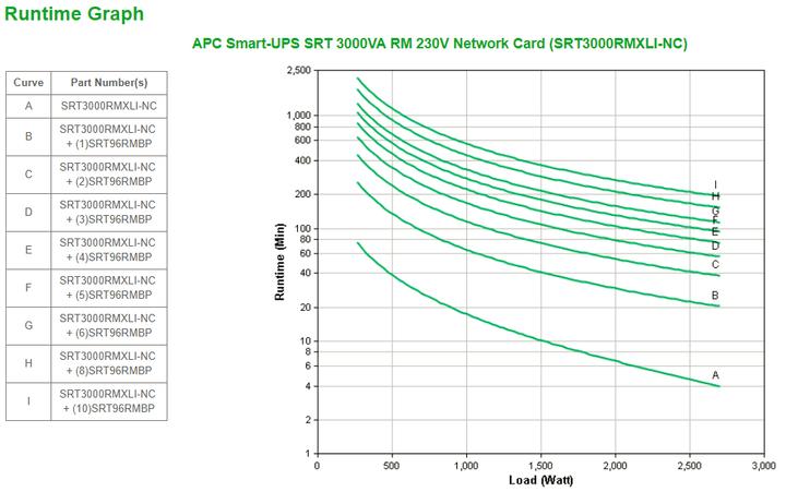 Produktbild APC SRT3000RMXLI-NC (3000 VA, 2700 W, Online-Doppelwandler USV)
