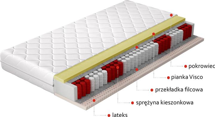 Produktbild ELTAP Polis Microfibre (Federkern, Schaumstoffkern, 160 x 200 cm)