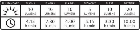 Produktbild Lezyne Zecto Drive Pair (120 lm, 20 lm)