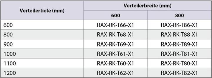 Nutritional values and ingredients Triton RAX-RK-T62-X1 - Roller set with reinforcement frame 600x1200 for RDARTA load capacity 1500 kg