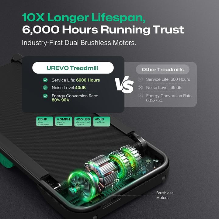 Produktbild Urevo Spacewalk 5