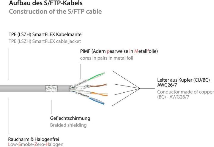 Produktbild Varia SO-37984 - Patchkabel Cat.6a, S/FTP, 1,5m, grau (S/FTP, CAT6a, 1.50 m)
