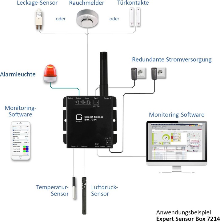Produktbild Gude Sensor 7214-12 Expert Sensor Box Temp-H