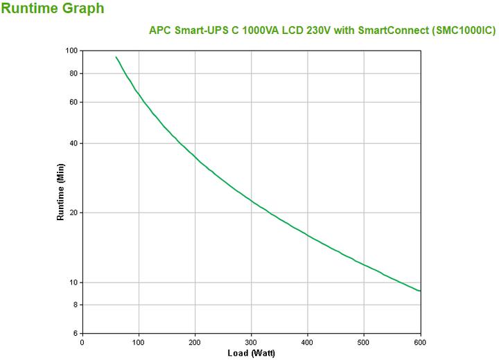 Actual product image APC Smart-UPS (1000 VA, 600 W, Line-interactive UPS)