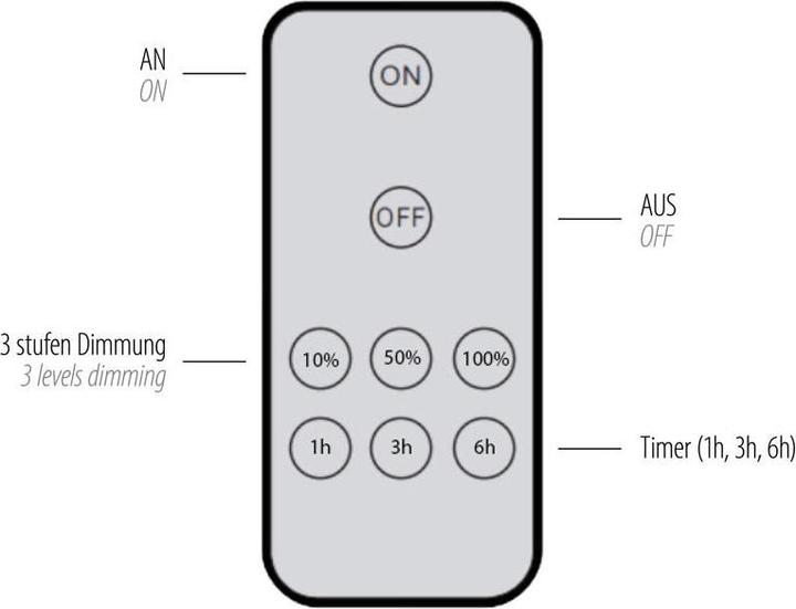 Produktbild Neuhaus Akku Puntua (160 lm)