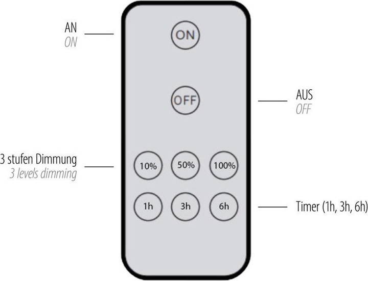 Produktbild Neuhaus Akku Puntua (160 lm)