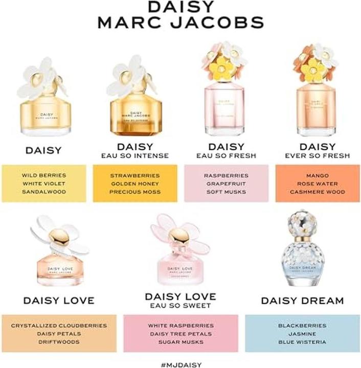 Produktbild Marc Jacobs Daisy Eau So Intense (Eau de Parfum, 100 ml)