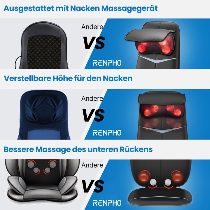 Produktbild Renpho Neck & Back Massage Cushion - S-