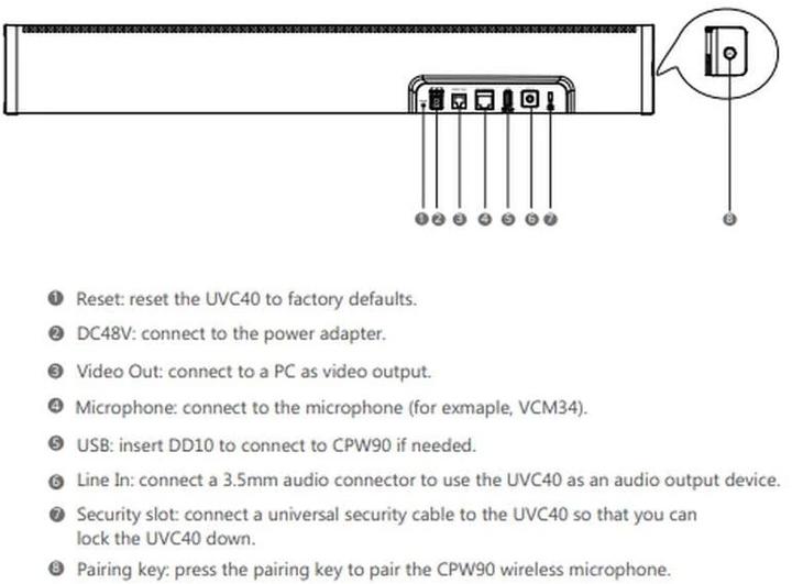 Actual product image Yealink UVC40 webcam