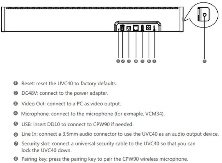 Produktbild Yealink UVC40 webcam