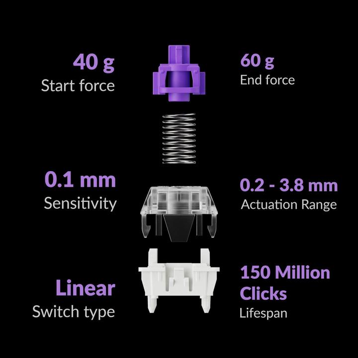 Actual product image Keychron Lemokey P1 HE (US, Cable, Wireless)