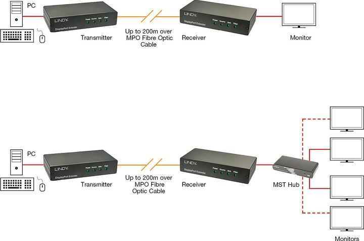 Produktbild Lindy DisplayPort Extender