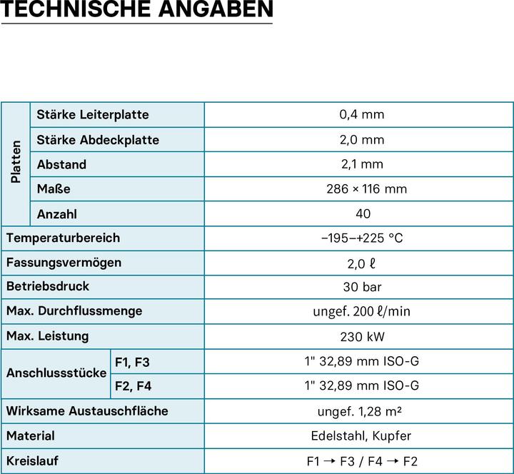 Nährwerte und Zutaten Wiltec Edelstahl Wärmetauscher 40 Platten 230 kW Plattenwärmetauscher Wärmeüberträger