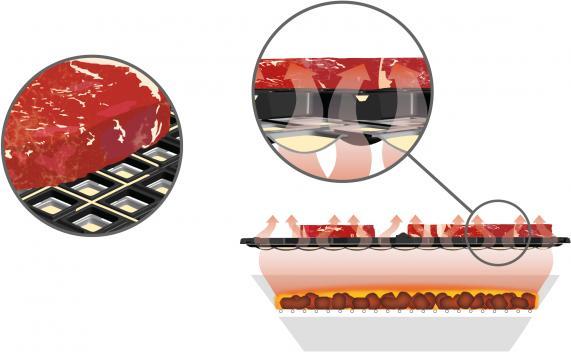 Image du produit Höfats Grille en fonte avec bac de récupération Cône