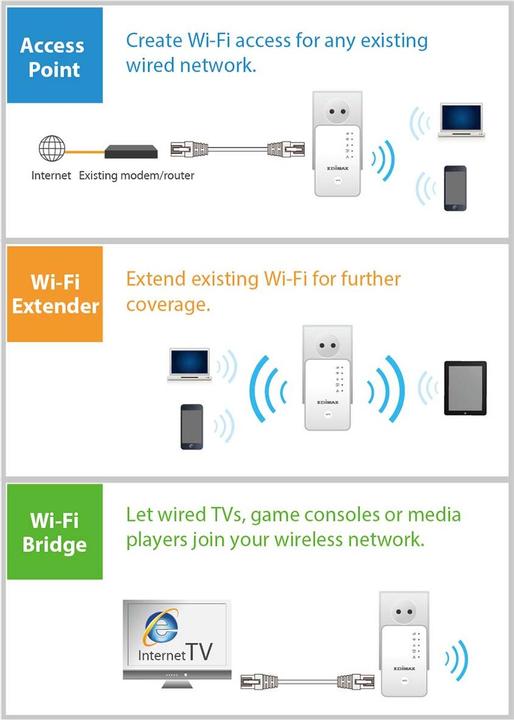 Image du produit edimax EW-7438RPn (300 Mbit/s, 300 Mbit/s)