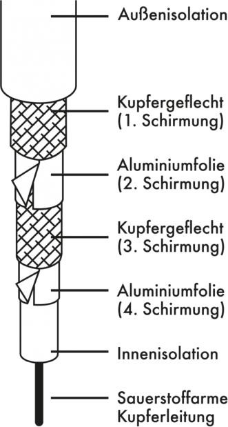 Produktbild Schwaiger KDSK30 042 Koaxialkabel 3 m F Weiss (10 dB, Antennenkabel)