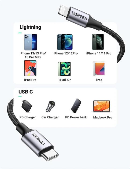 Actual product image Ugreen USB C – Lightning (1 m, USB 2.0)
