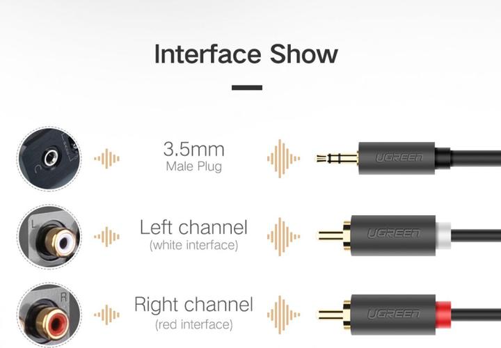 Actual product image Ugreen AUX jack to RCA stereo (3 m, 3.5mm jack (AUX))