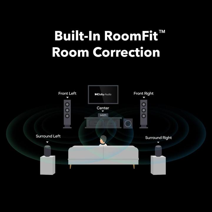 Produktbild WiiM Amp Ultra (Verstärker)