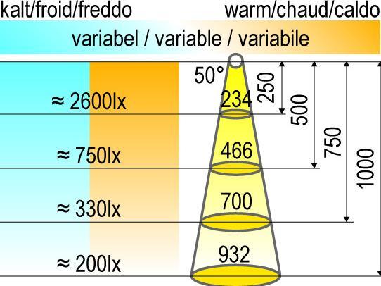 Produktbild Halemeier LED Ein-/Anbauleuchten PowerLite Plus 12 V (157.50 lm)