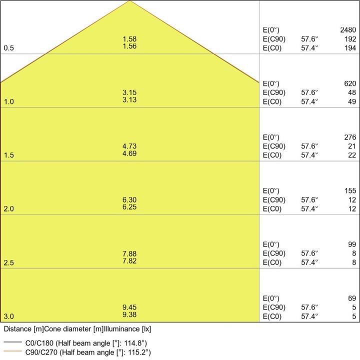 Image du produit Ledvance Surface Compact (1800 lm)