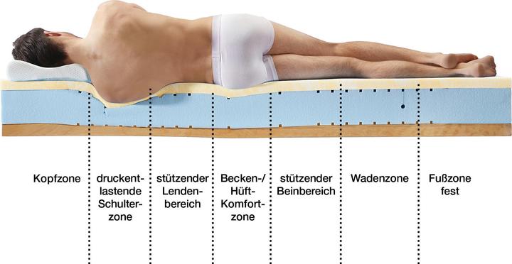 Actual product image Erwin Müller Bregenz (100 x 200 cm)