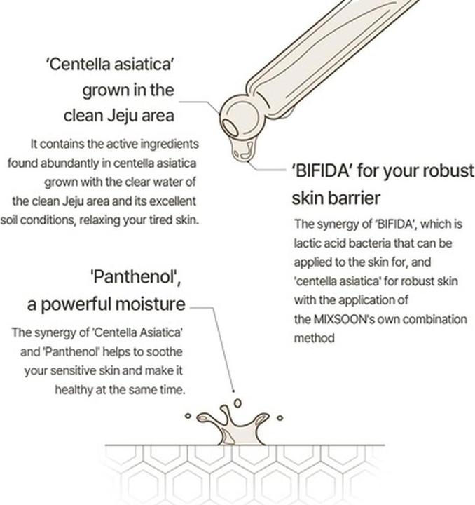 Produktbild Mixsoon Siero Idratante Master Serum