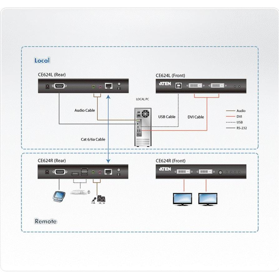 Thumbnail - Aten CE624, KVM Switch, Schwarz