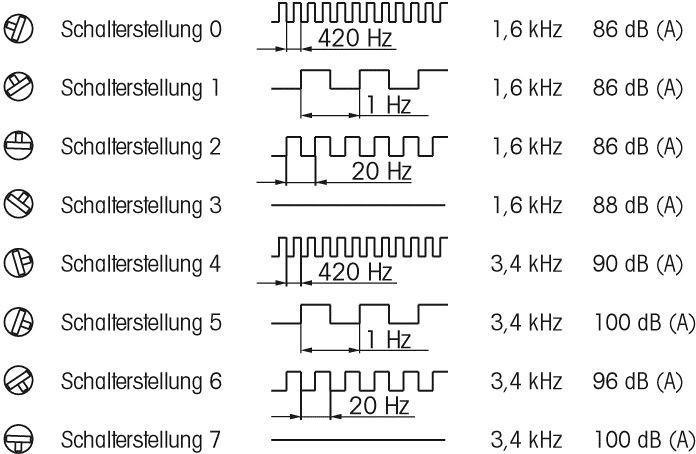 Actual product image Werma Multitone installation buzzer,24Vac/dc