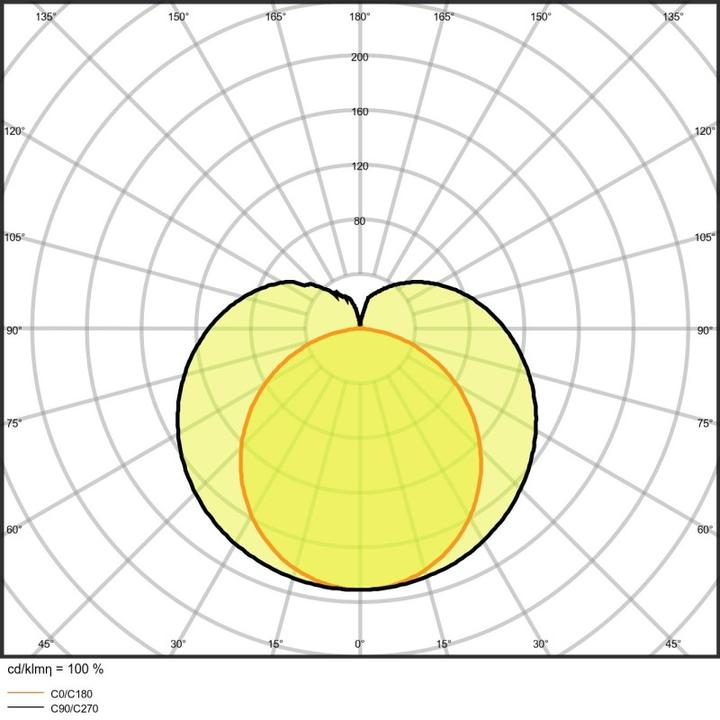 Image du produit Osram SubstiTube (G5, 4000 lm, 1x)