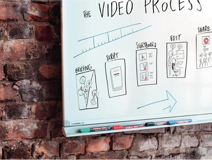 Actual product image Edding Whiteboard marker 360 (1 x)