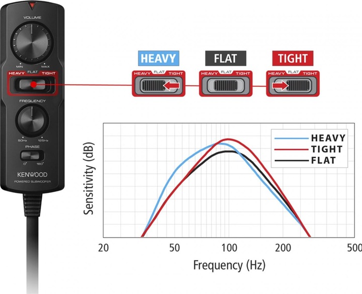 Immagine prodotto Kenwood KSC-PSW7EQ (160 W)