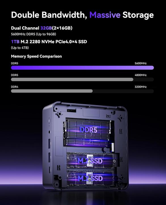 Actual product image NiPoGi Mini PC AM21 mit Ryzen 7 8745HS, 4K Display (32 GB, AMD Ryzen 7 8745H)