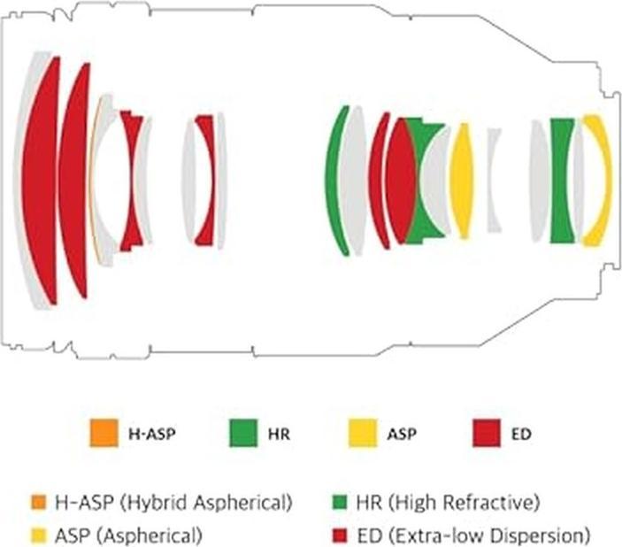 Image du produit Samyang AF 35-150mm f/2.0-2.8, L-Mount (Monture L, Plein format)