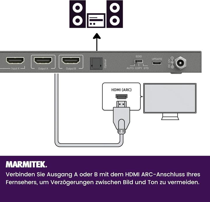 Immagine prodotto Marmitek Collegare 642 Pro