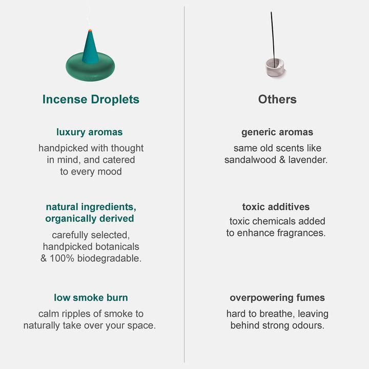 Actual product image Ripple+ Gardenia Incense