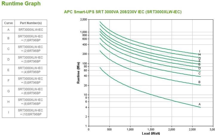 Actual product image APC Smart-UPS RT 3000VA Tower 2U USB 4min Runtime 2700W (3000 VA, 2700 W, Online double converter UPS)