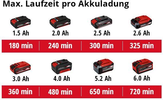 Productafbeelding Einhell snoerloze gras- en struikschaar (Oplaadbare batterij)