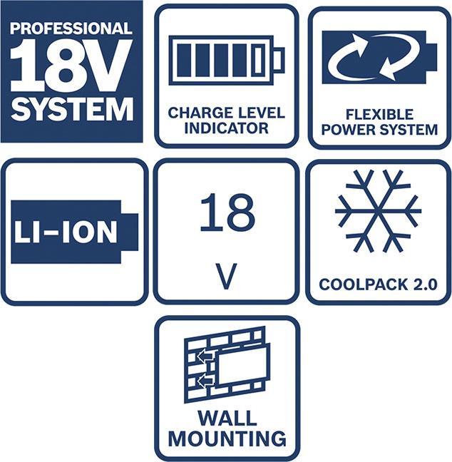 Produktbild Bosch Professional Starter Set 2x 4Ah (18 V)