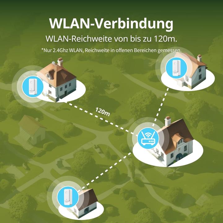 Image du produit SwitchBot WLAN-Wassermelder-Set mit App-Benachrichtigung
