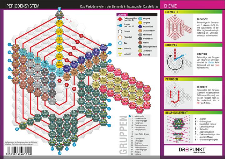 Produktbild Periodensystem der Elemente (Deutsch, Michael Schulze, 2014)