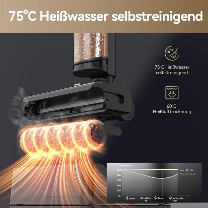 Produktbild Jonr ED12 Pro Max Nass Trockensauger,180°liegend,75°C Heisswasser-Selbstreinigung Heissluft-Trocknung