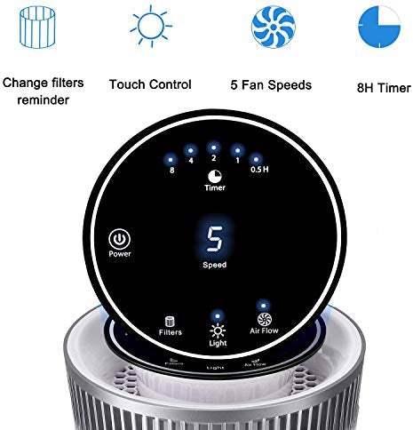 Immagine prodotto Luby Purificatore d'aria