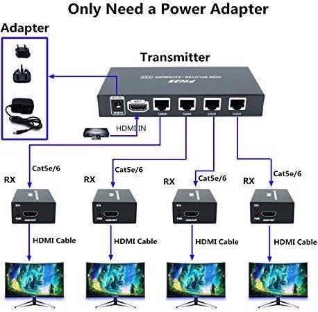 Actual product image Pway HDMI splitter