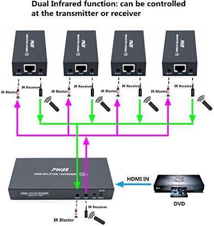 Actual product image Pway HDMI splitter