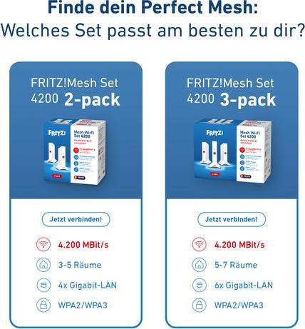 Energie-Label FRITZ! Mesh Set 4200 3-pack International