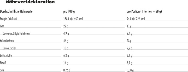 Nutritional values and ingredients Clif Bar Bar Nut Butter Filled (Groundnut, Sweet, Chocolate, Nutty, Oats, 12 pcs., 600 g)