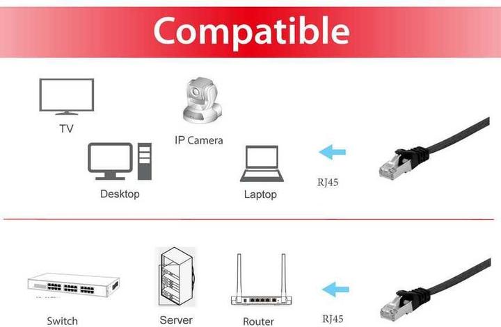 Actual product image equip Cat. U/FTP Flat Patch Cable (U/FTP, CAT6a, 5 m)