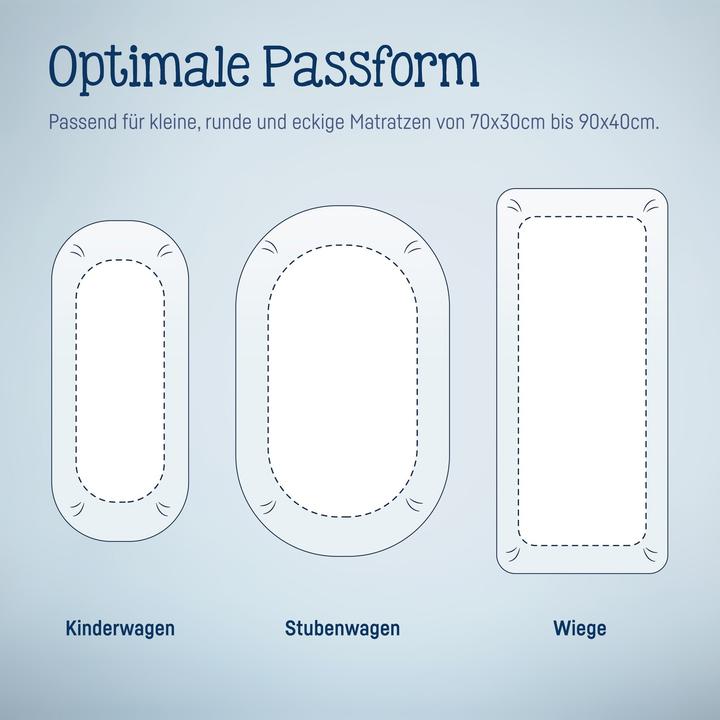Image du produit Julius Zöllner Drap-housse en jersey pour matelas de berceau et de lit de camp 90x40 cm, shell