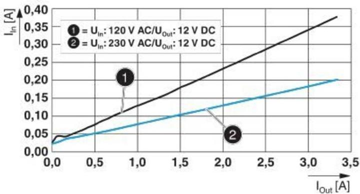 Productafbeelding Phoenix Contact 2904605 - -25 - 70 °C - -40 - 85 °C - 22,5 mm - 90 mm - 106 mm - 238 g